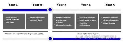 Master in Life Sciences, IMaLiS course